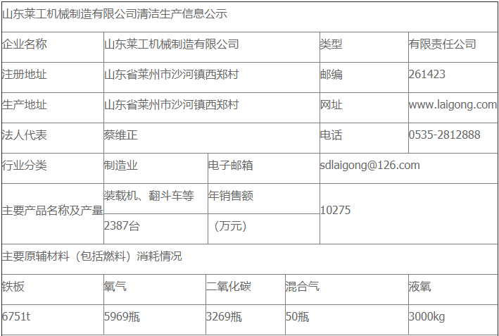乐竞平台_乐竞（中国）清洁生产审核公示